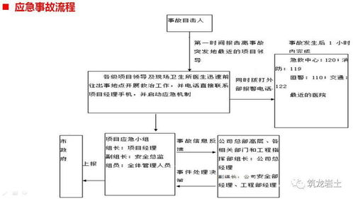 科研綜合大樓深基坑支護及開挖施工方案匯報 三維圖效果展示與互聯網接入創新服務