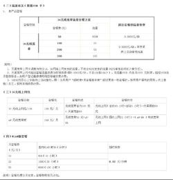 從電信3G無線網卡到互聯網接入 技術演進與服務變遷