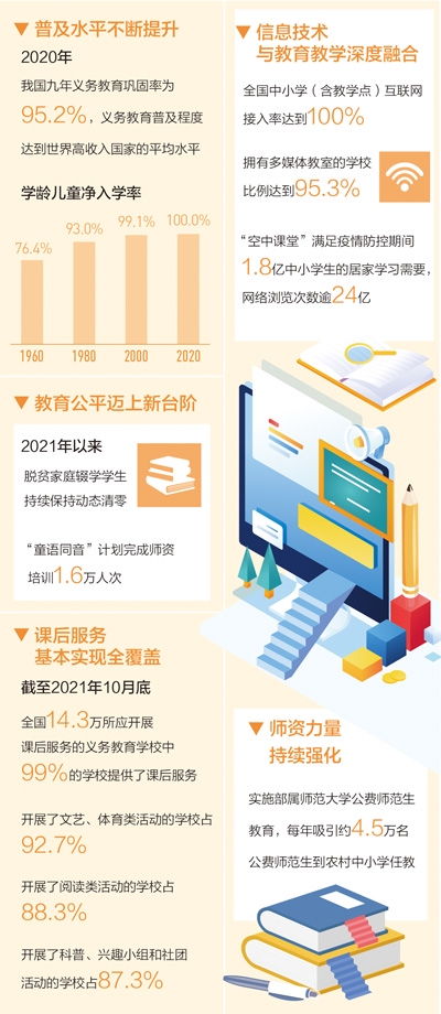 全國中小學互聯網接入率100 讓每個孩子都享有公平而有質量的教育